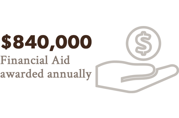 $840,000 financial aid awarded annually
